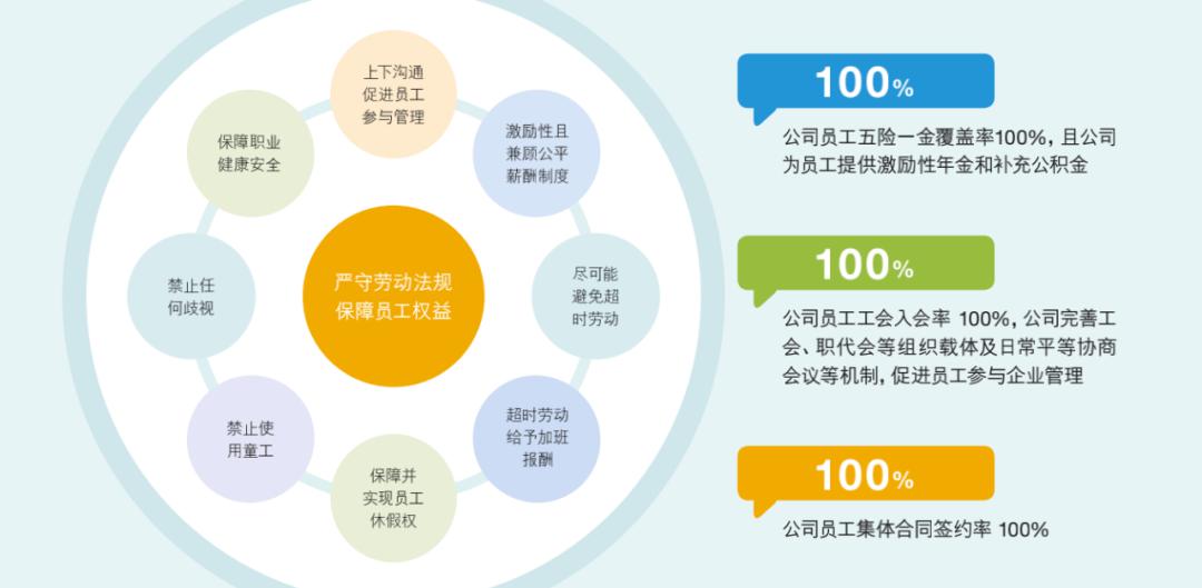 上海石化发布2019年企业社会责任报告