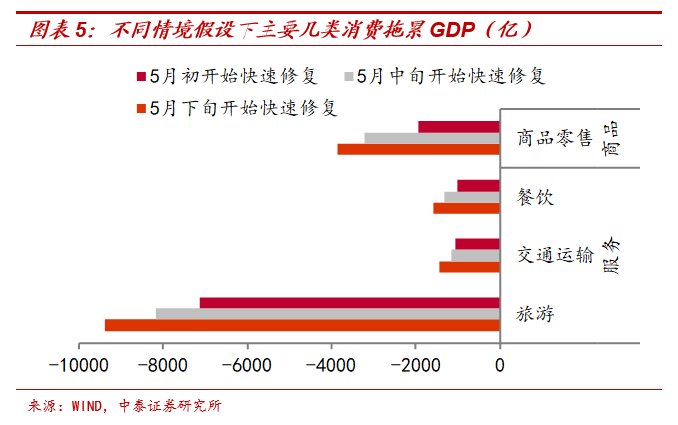 失业率如何影响GDP水平_经济和政策不确定性如何影响失业率 以2008年金融危机为例(2)