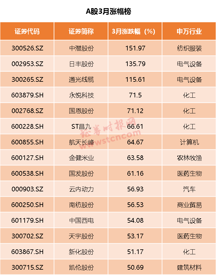 上海证券公司排名_上海证券公司开会图片