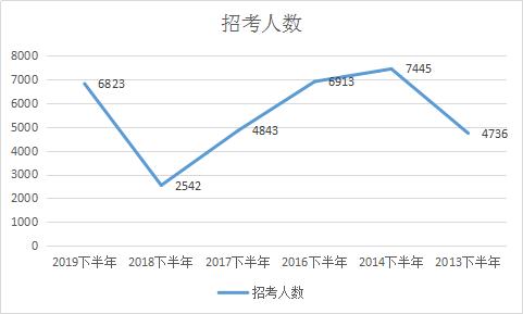 四川人口数量2020年_2021四川高考人数会下降 2020全国一本率