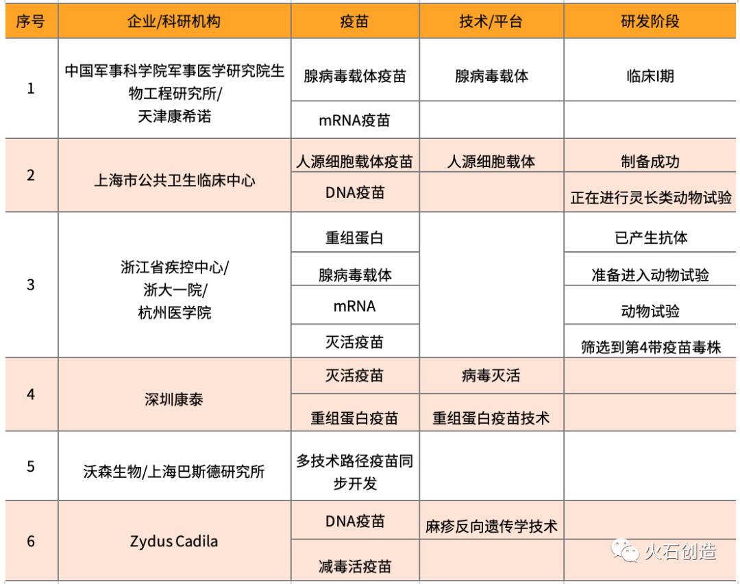 全球新冠肺炎疫情严峻形势下不同类型疫苗研究进展分析