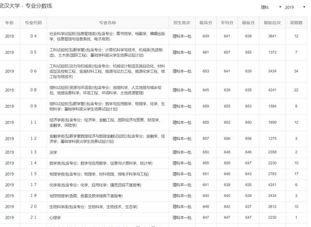 【学科】南京大学排名第二，北京大学第四，第一名是谁？文科专业