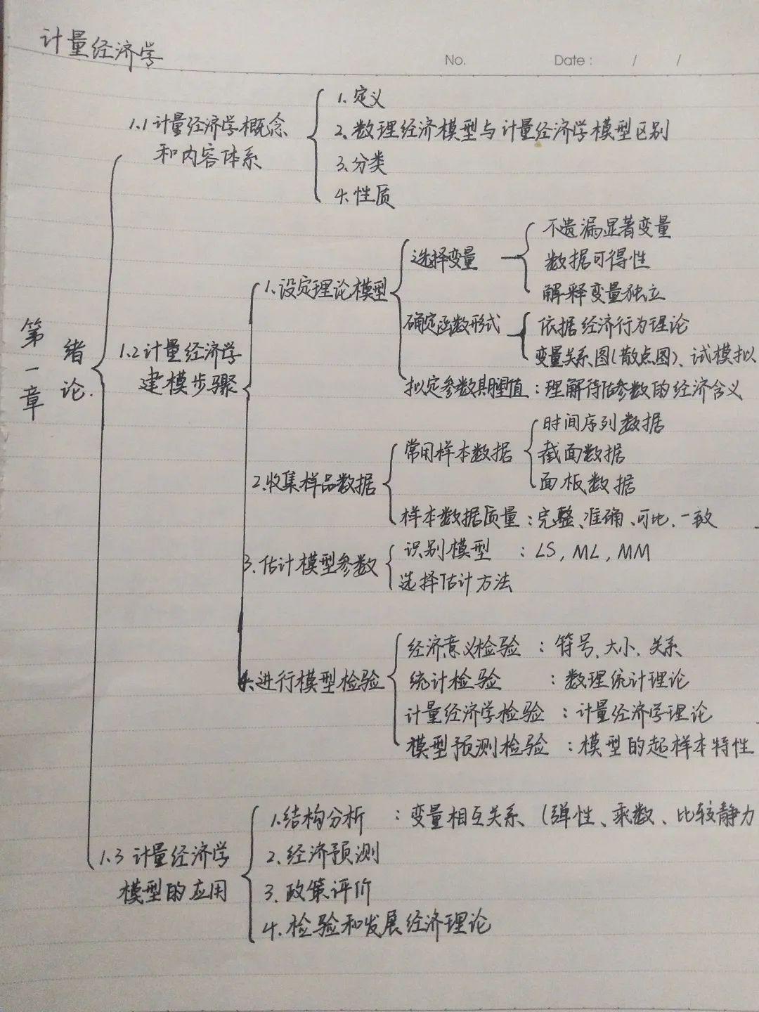 电化学 生工1802 刘淏晟 "严谨笔记"——井然有序类  字迹娟秀,重点