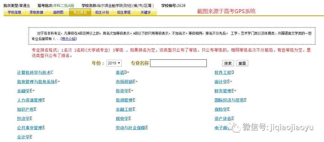 大学@考上就是金饭碗！院校 | 国内超牛的5所二本大学