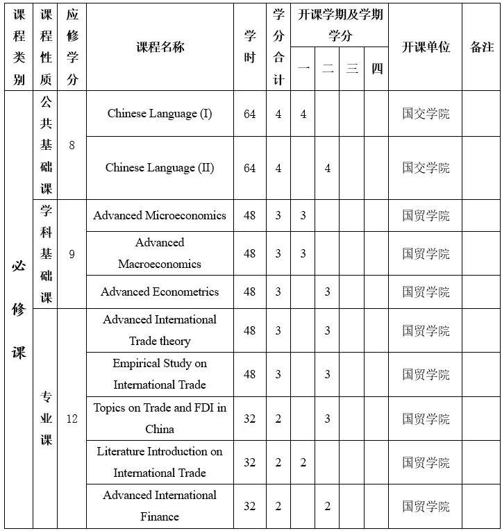 2019国际贸易学博士外国留学生(全英文)培养方案_研究