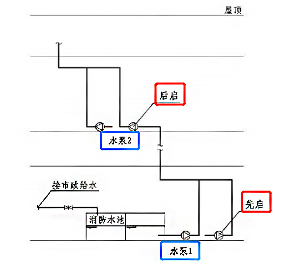 消防工程师:消防水泵知识点讲解附带习题