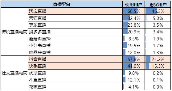 被「李佳琦」們種草之後，有6成消費者擔心商品質量 科技 第4張