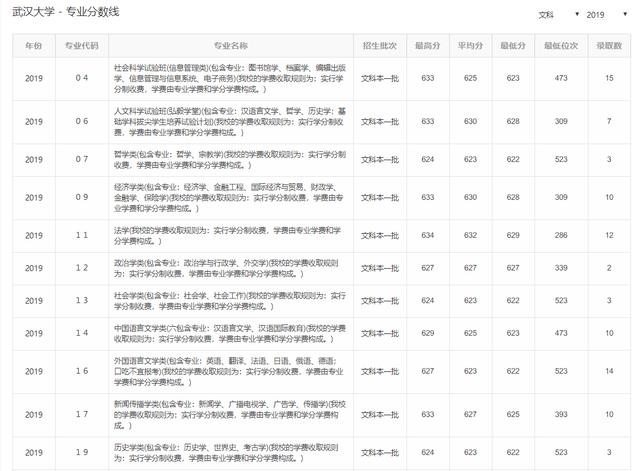 【学科】南京大学排名第二，北京大学第四，第一名是谁？文科专业