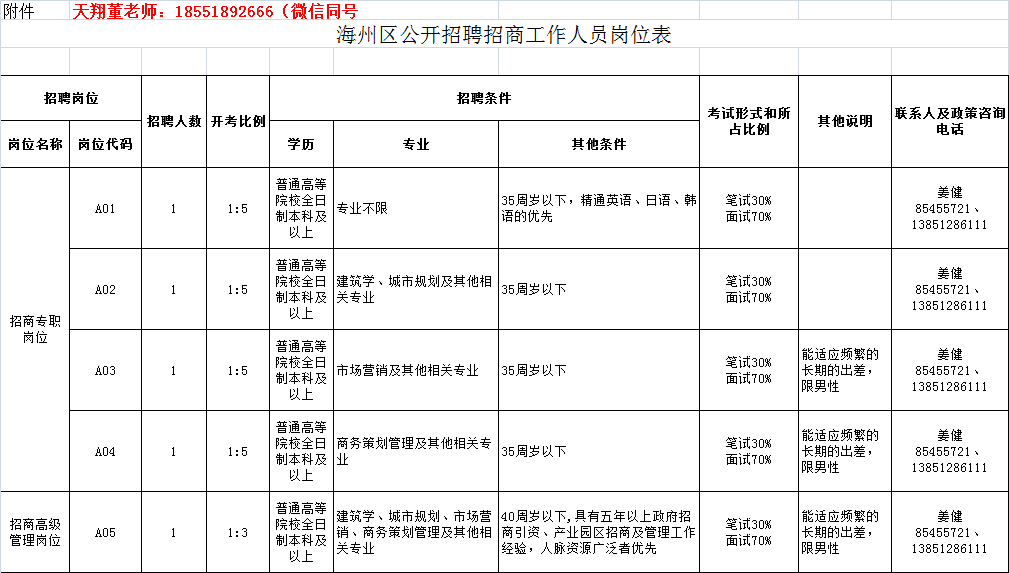 海州招聘信息_阜新日报头版丨海州区税务局聘请特约监督员 优化营商环境广泛接受监督