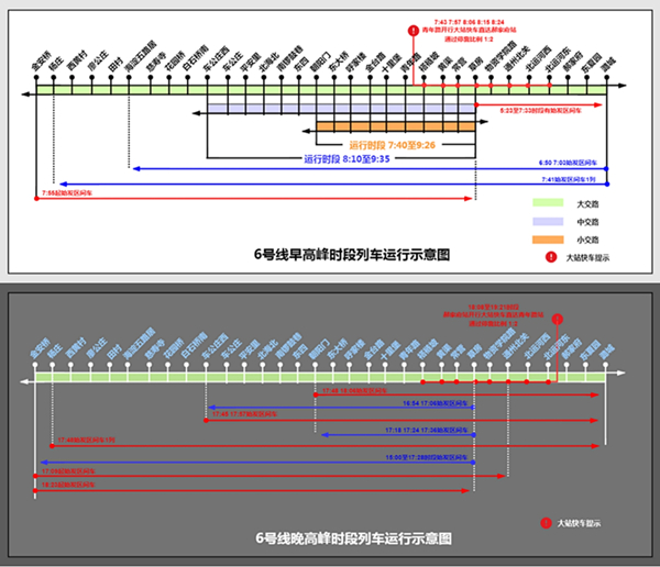 地铁6号线早晚高峰时段列车运行示意图(央广网发 北京地铁公司供图)