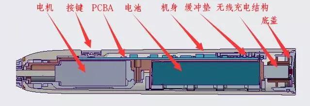 转载智能电动牙刷产品结构介绍及设计实例