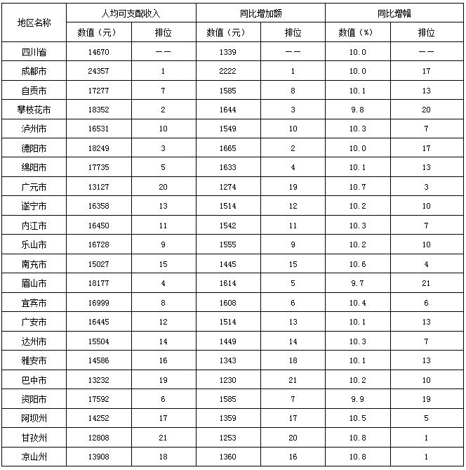 2019年农民年人均收入_2050年人均收入趋势图(3)