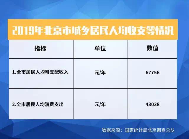 北京人均消费性支出_中国人均水果消费支出(3)