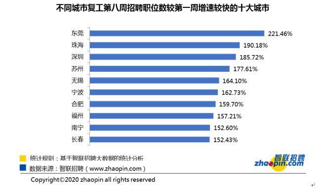 深圳职位招聘_深圳航空2018校园招聘宣讲会 桂林电子科技大学花江校区大学生活动中心110(3)