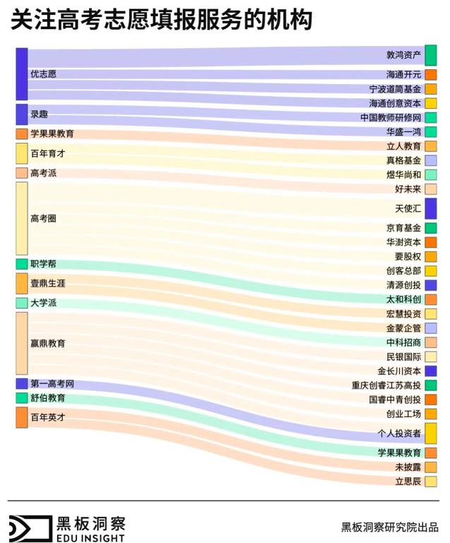 「志愿」高考志愿填报服务有“钱景”吗？“分”尽其用