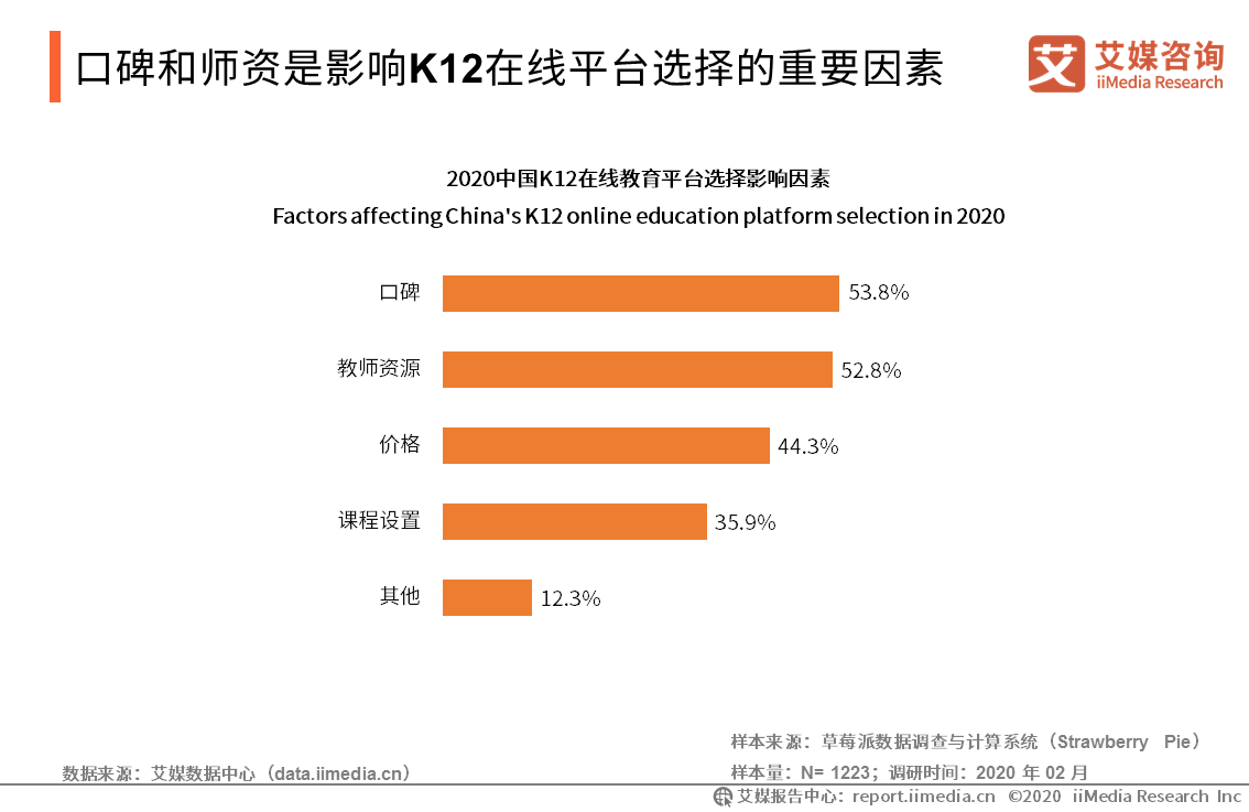 用户■2019-2020年中国K12在线教育行业研究报告