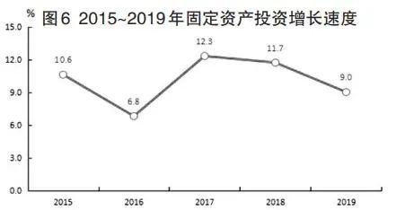 福州常住人口2019人数_福州人口净流入趋势图