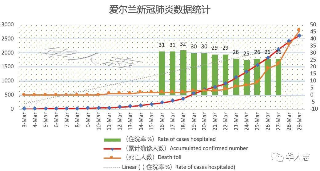 长沙疫情对外来人口管控_长沙人口分布图(3)