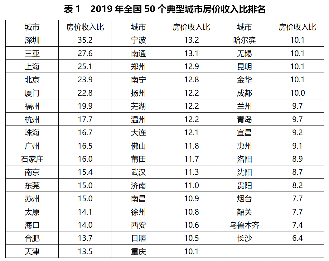各市房价排名_浙江各市房价(2)