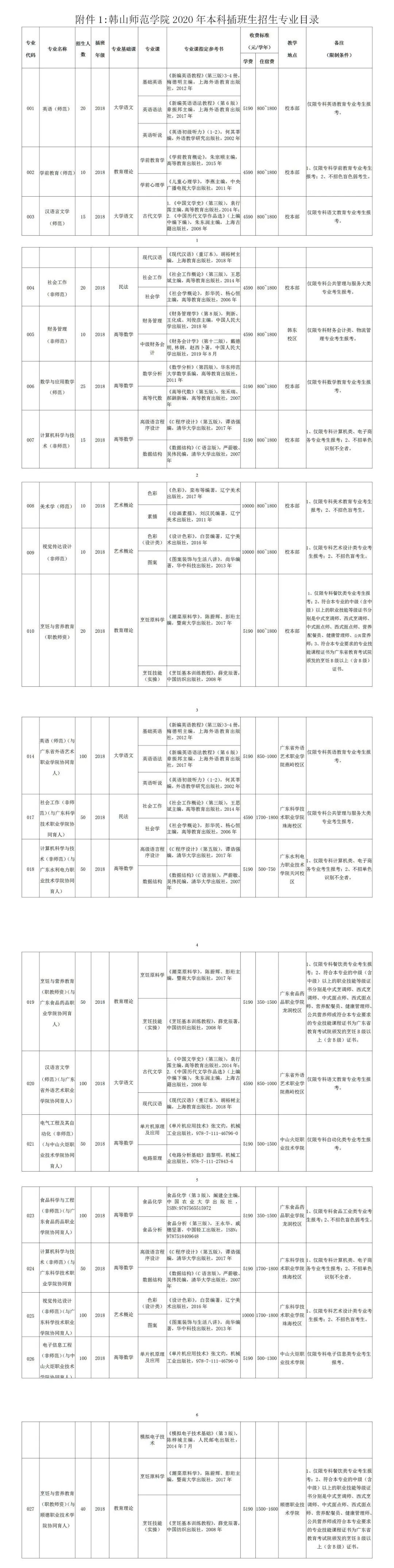 六,韩山师范学院