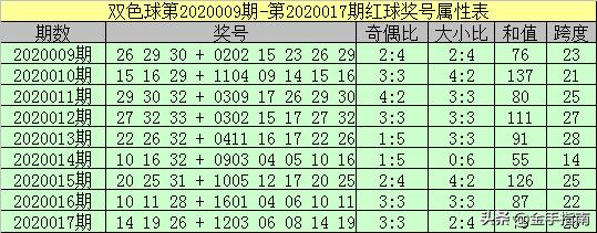 李探花双色球第018期:红球双胆03 24，独蓝奇数0