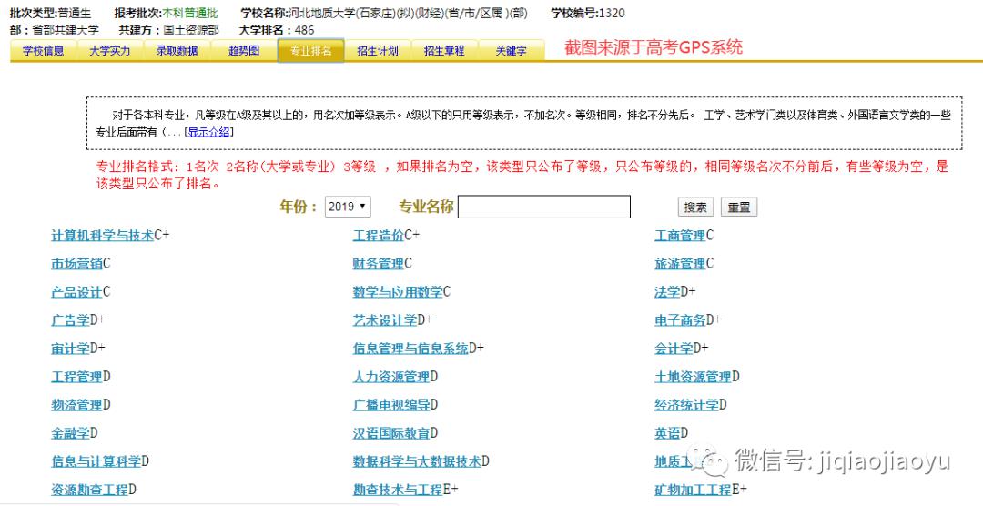 大学@考上就是金饭碗！院校 | 国内超牛的5所二本大学