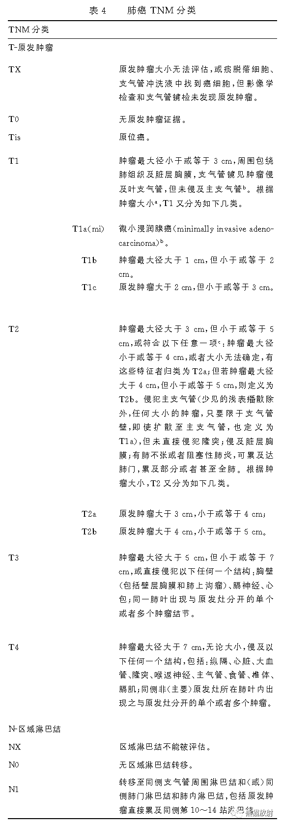 肺腺癌新旧分类对照,纵隔淋巴结分区,肺癌tnm分期