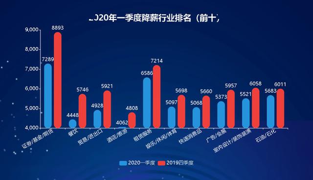 2020年省份第一季度g_2021年第一季度调图