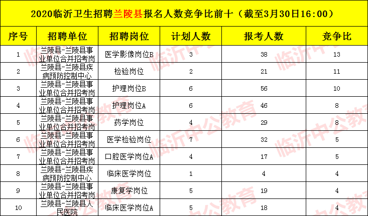 2020山东兰陵县总人口是多少_兰陵县人民医院(2)