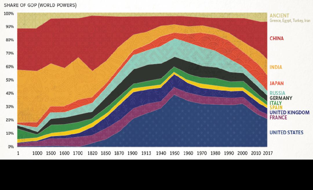 中国经济总量何时可超过美国_不许中国超过美国(3)