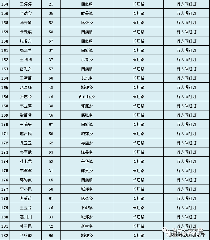 马乡有多少人口_北流市有多少人口