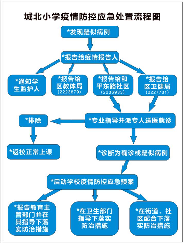 准备开学！遂宁各校开展校园应急演练，学生每天在校将接受四次检测~