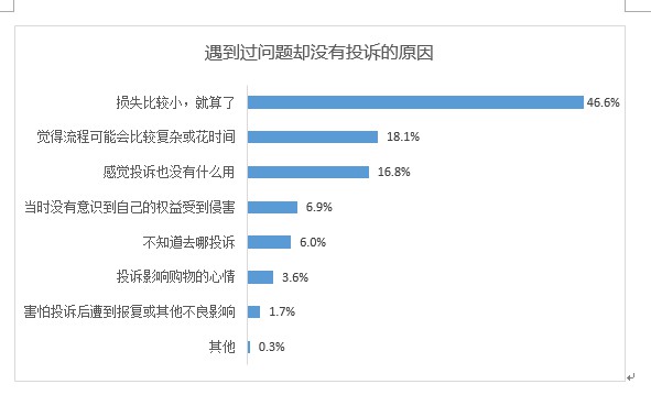 『直播』中消协：使用淘宝直播的消费者占比68.5，