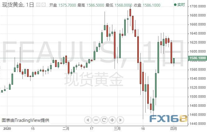 金价恐再大跌逾25美元？机构：黄金和白银最新技