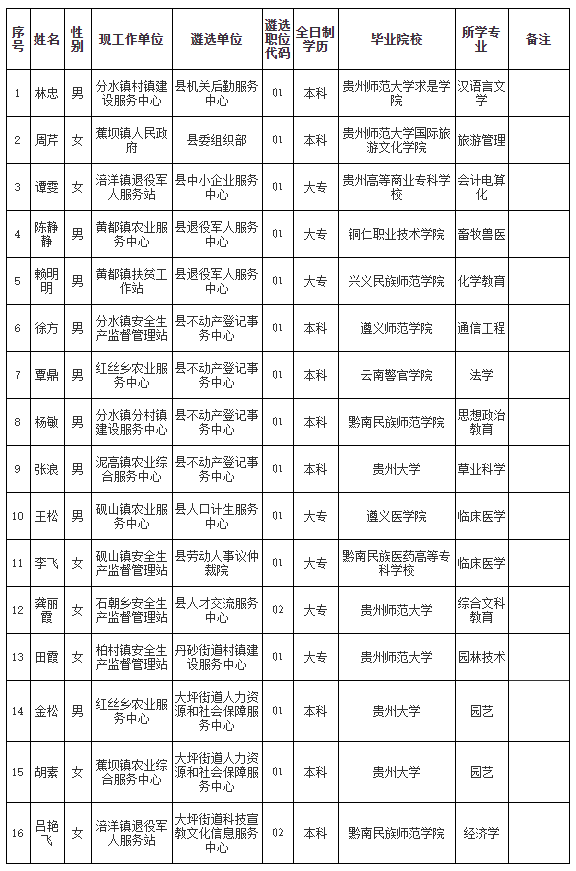 2019年澜沧县常住人口_澜沧县图片(3)