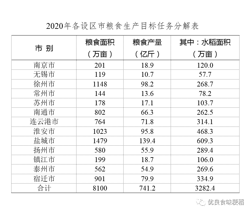 南京输入人口_南京人口密度分布图(3)