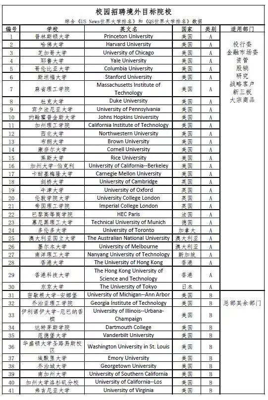 港科技排名(3)