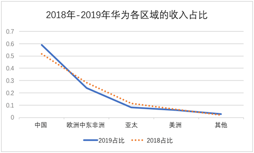 2019消费占比gdp_2019年各省gdp占比图(3)