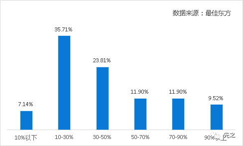 企业卖出存货如何影响gdp_美国今晚公布三季度GDP 五大看点解析(3)