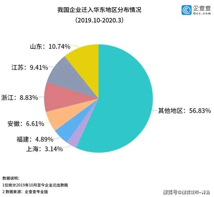 华中人口_任泽平 中国人口大迁移 从城市化到大都市圈化(2)