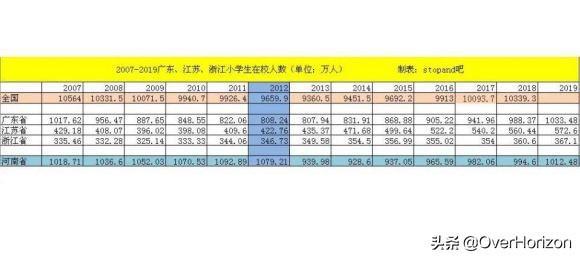 浙江人口增量比江苏_江苏浙江地图