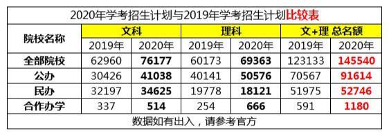 【来袭】重磅!学考录取时间来袭!录取结果预计4月19日可查!