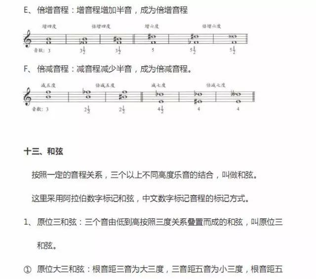 歌曲谱上的0代表哪个键_键盘ps键在哪个位置上(5)