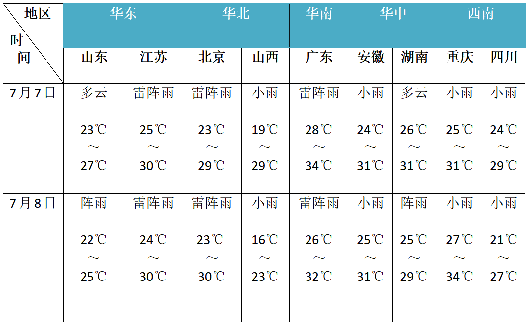 【头条】 给每位考生的26条“温馨提示” | 头条高考延期1个月