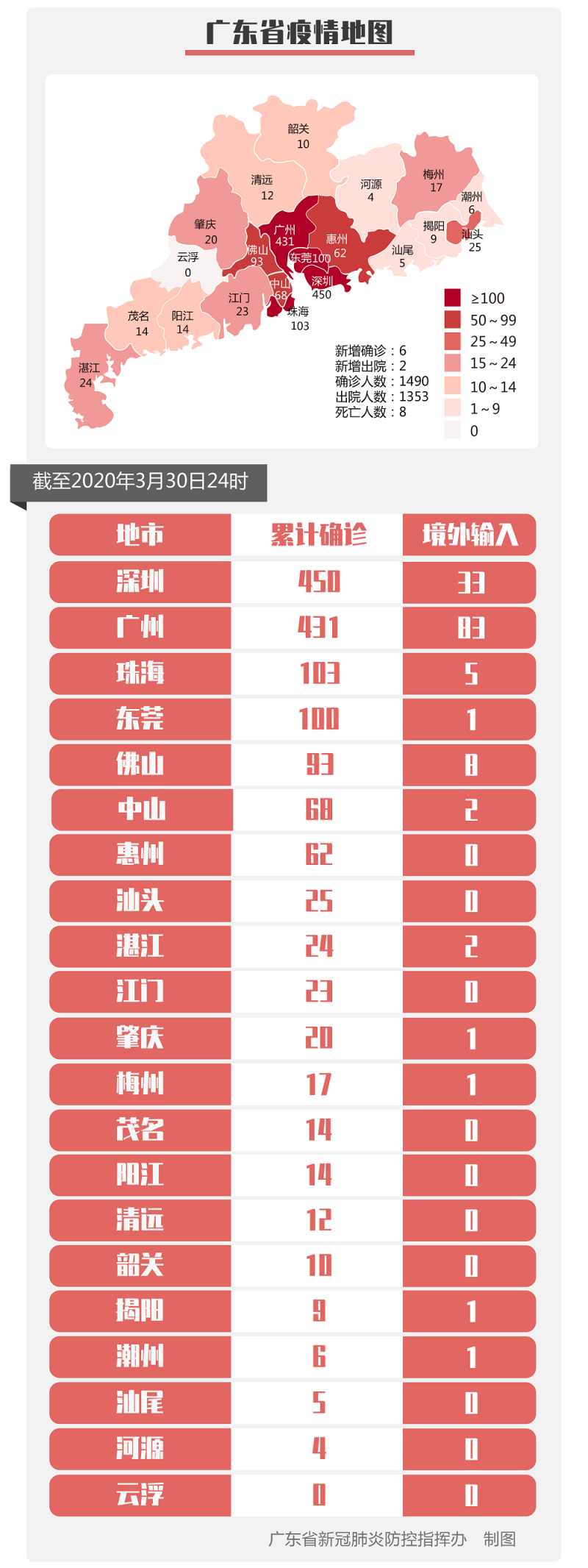 4月1日广东新增疫情最新情况:广州深圳佛山报告几例