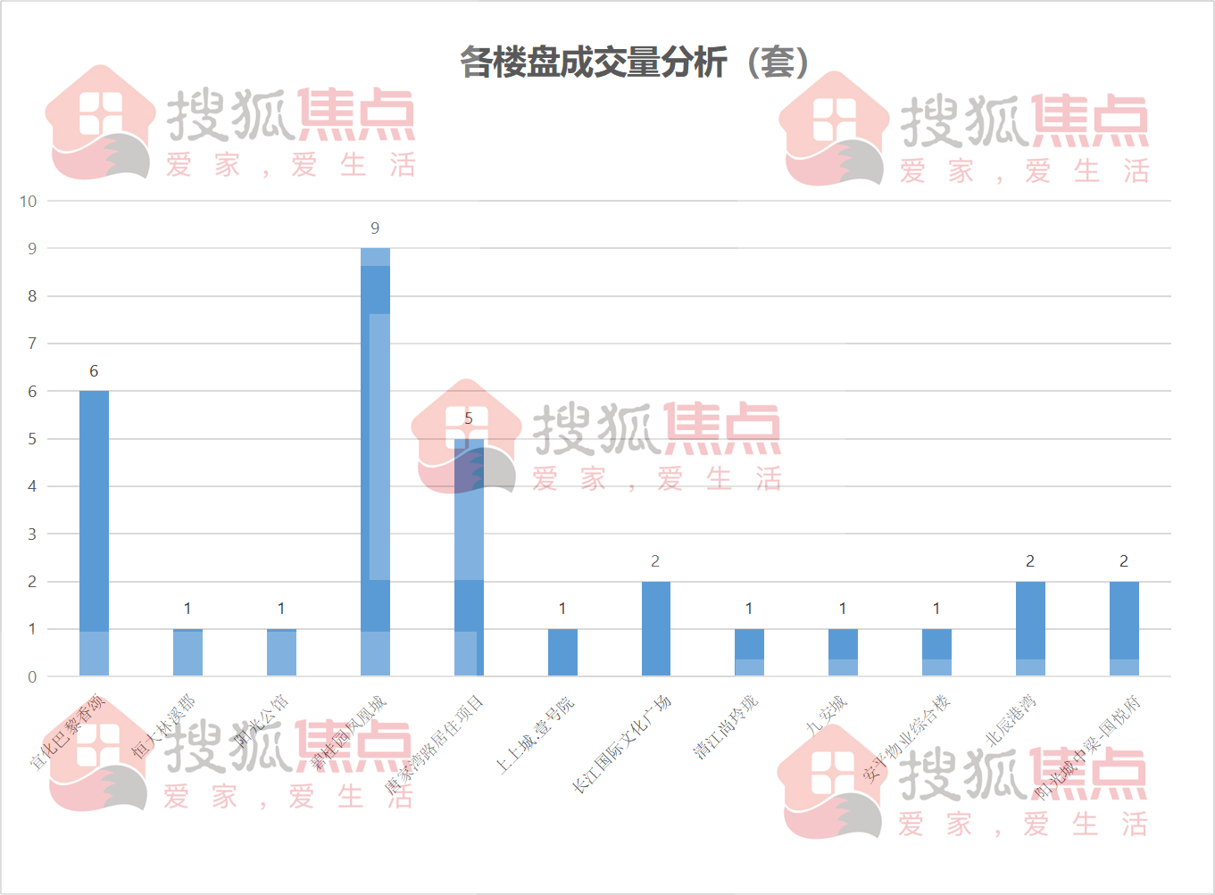 伍家岗区gdp_伍家岗区规划图(2)