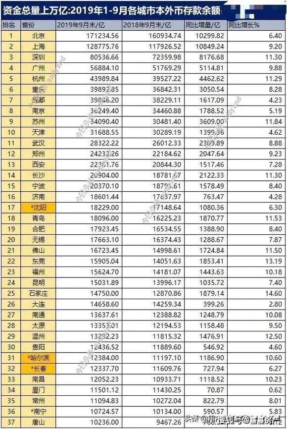 常住人口上海深圳_常住人口登记卡(3)