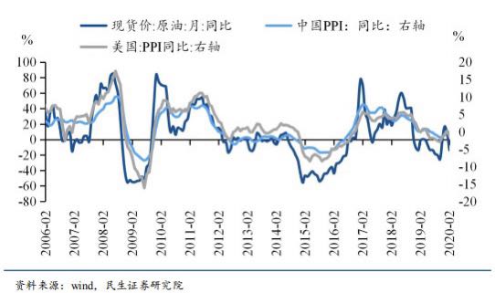 美国个人gdp(3)