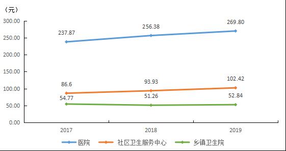 门诊人均费用_医院门诊图片(2)