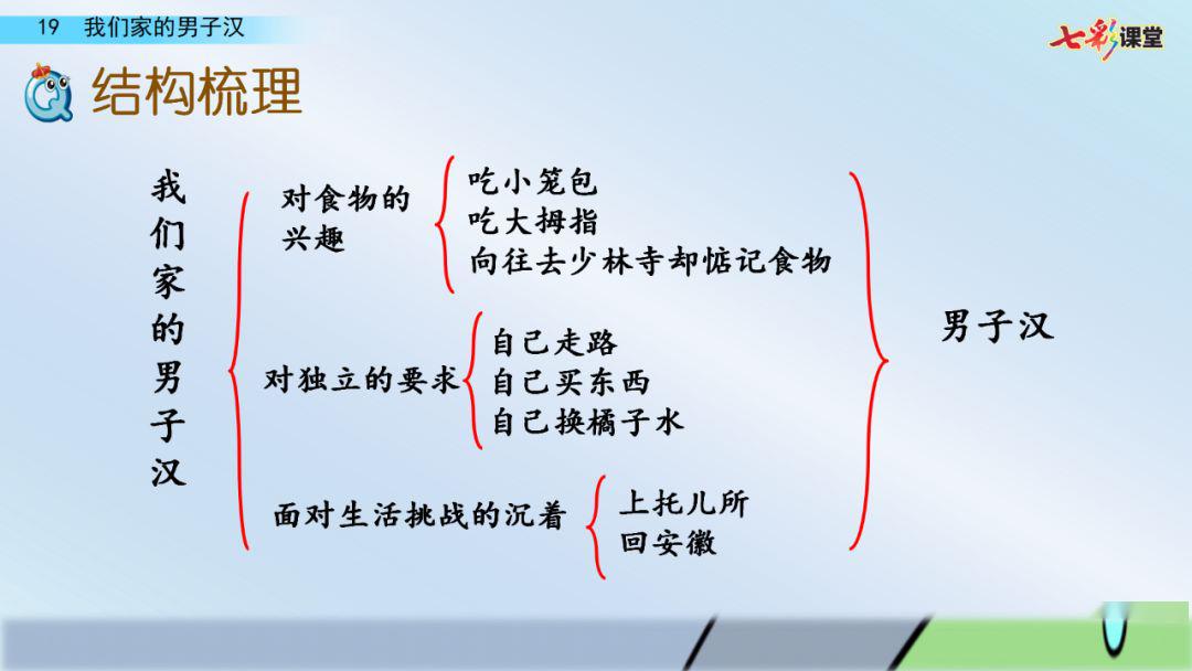 送统编版四年级下册六单元19课我们家的男子汉教学视频知识点图文讲解